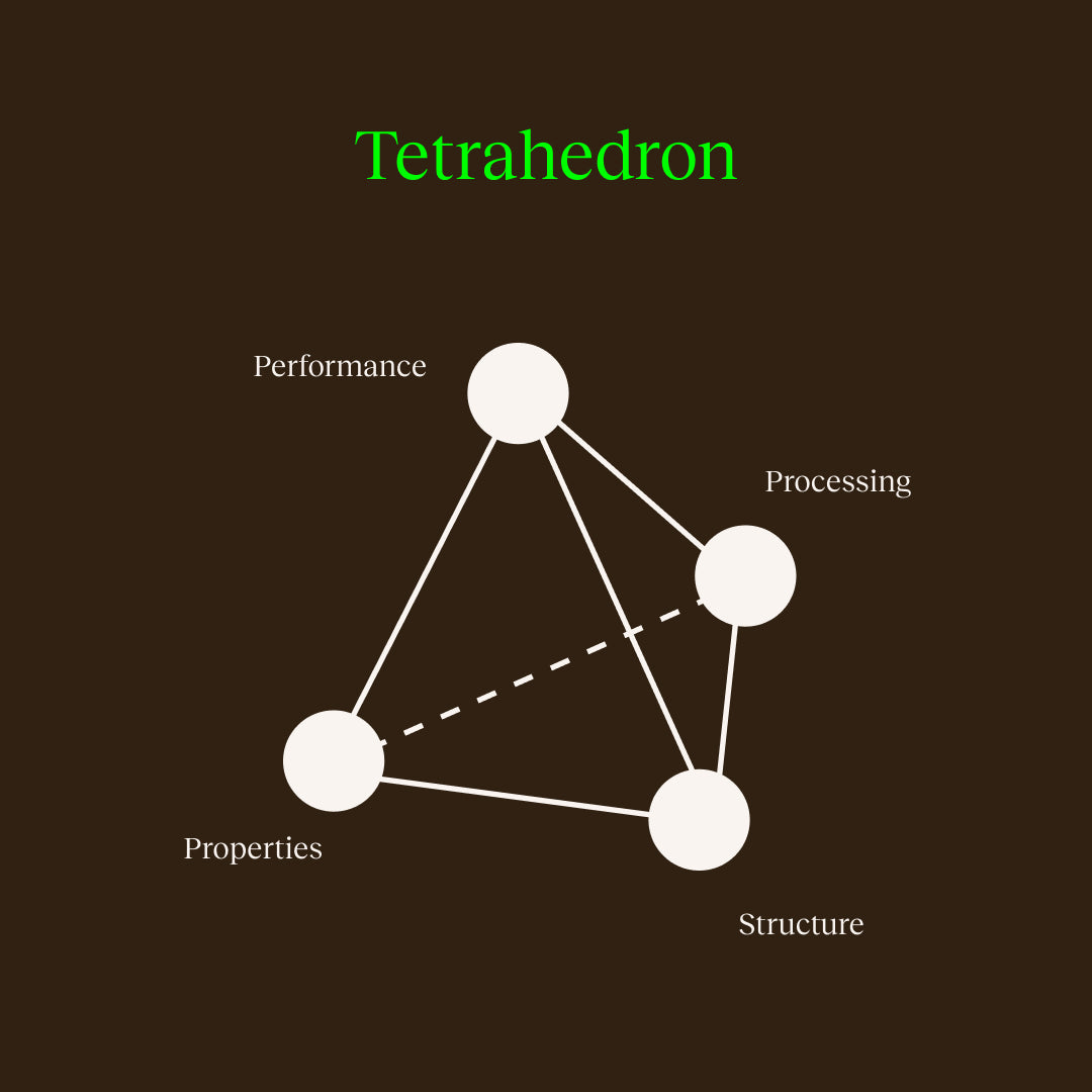 Material Properties 101 